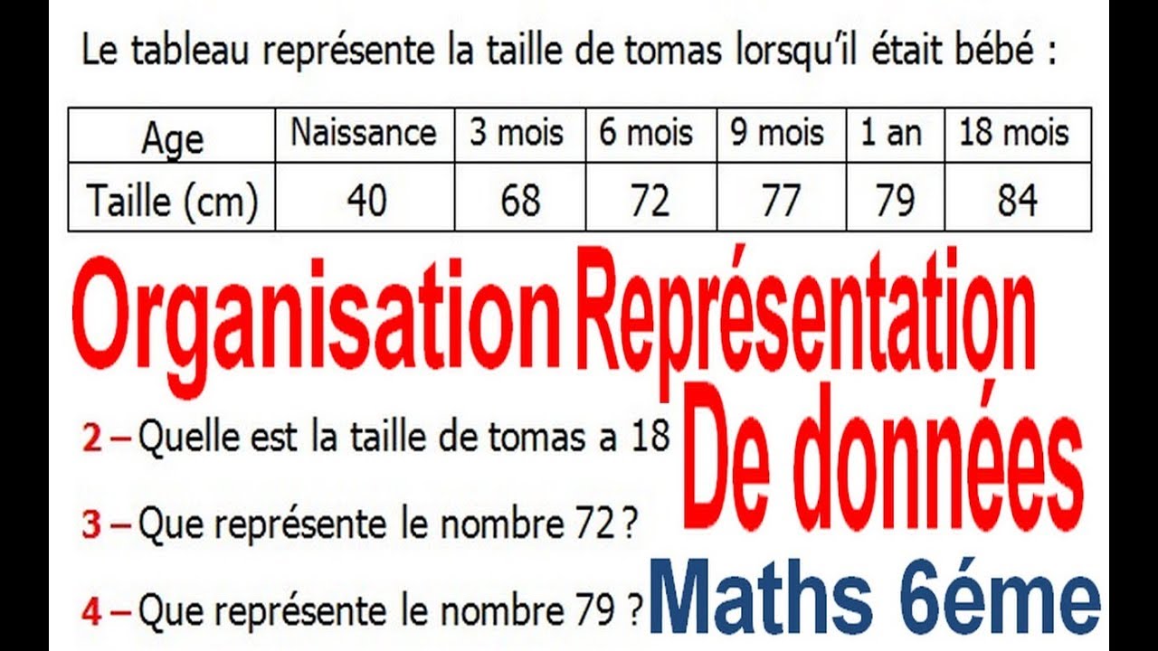 Maths 6ème - Organisation et représentation de données Exercice 1 - YouTube