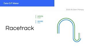 Data GIF Maker - Racetrack