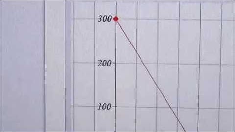 MAT 0028 4.3 Beginning Algebra myopenmath: Graph with Intercepts