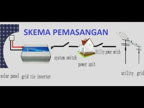 Pengukuran dan Perhitungan Biaya untuk Daya 1 Fasa Meng 