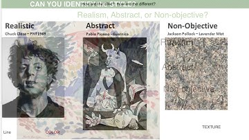 Real, abstract and non objective Drawing Art Lesson 4th Grade