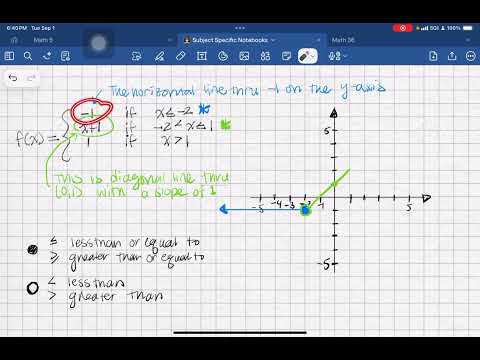 Piecewise function graphing