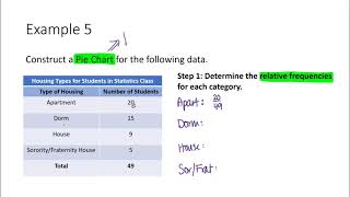 Notes 1 2C Qualitative Data Visual Representations Net Worth