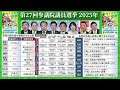 参院選が熱い！？(参議院議員選挙2025）