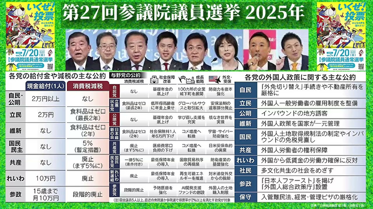 参院選が熱い！？(参議院議員選挙2025）