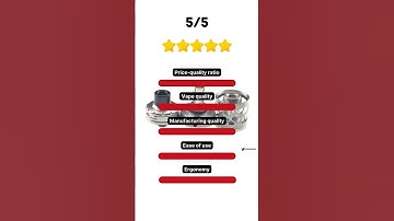 Review: Zelos M80 – Aspire