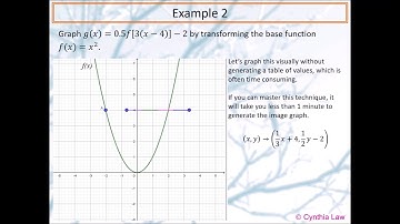 MCR3U Graphing Transformations Using Mapping Notation