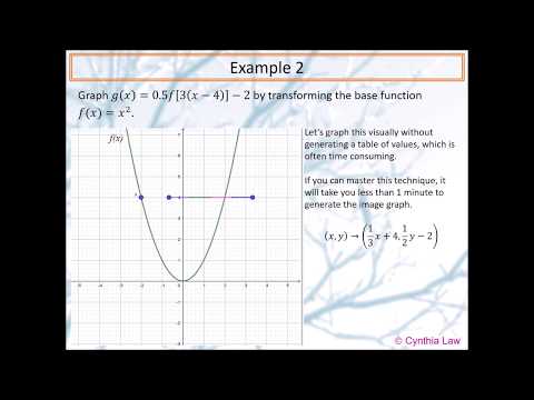 MCR3U Graphing Transformations Using Mapping Notation