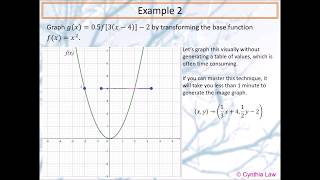 MCR3U Graphing Transformations Using Mapping Notation