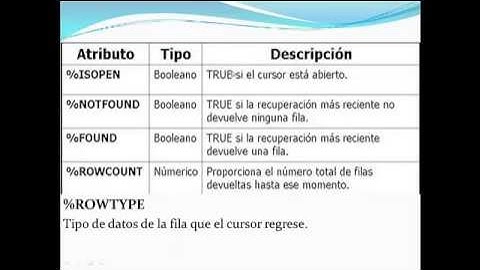 cursores en oracle 11g