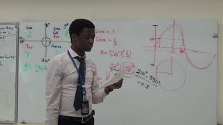 Trigonometry of Obtuse and Reflex Angles (Part 1 of 2)
