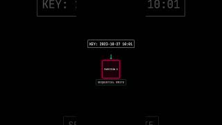 What is the Hot Partition Problem? System Design in 60 Seconds