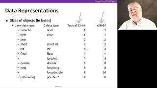 The Hardware/Software Interface || 03 Addresses and Data Representations 9 27