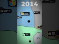 Windows is DYING? Android’s Takeover