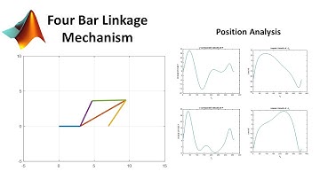 Four bar Linkage MATLAB with animation and position analysis