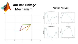 Four bar Linkage MATLAB with animation and position analysis