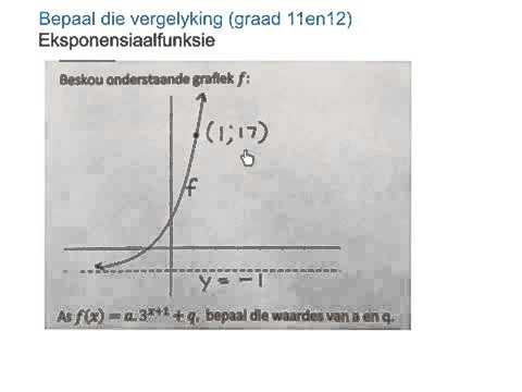 Video: Hoe Om Die Graad Van 'n Vergelyking Te Bepaal