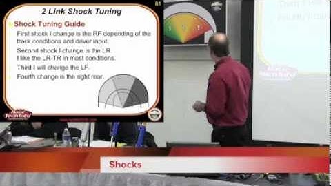 Tuning With Shocks by Bob Harris