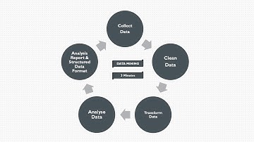 Data Bolta Hi   Bank Data Analysis