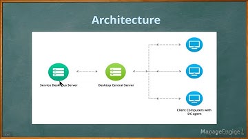 Desktop Central Integration with ServiceDesk Plus