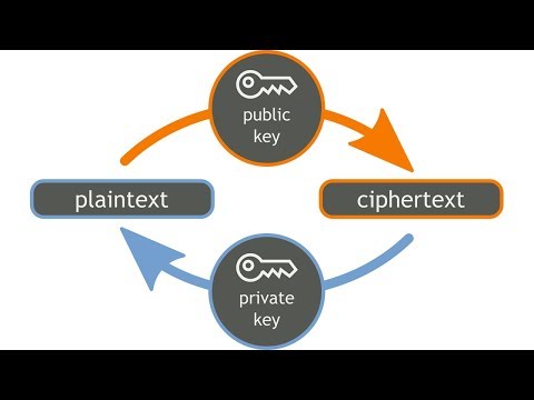 PKI: Encrypt, Decrypt, Sign