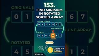 LeetCode#153 Find Minimum in Rotated Sorted Array in #dart #leetcode#coding #Shorts