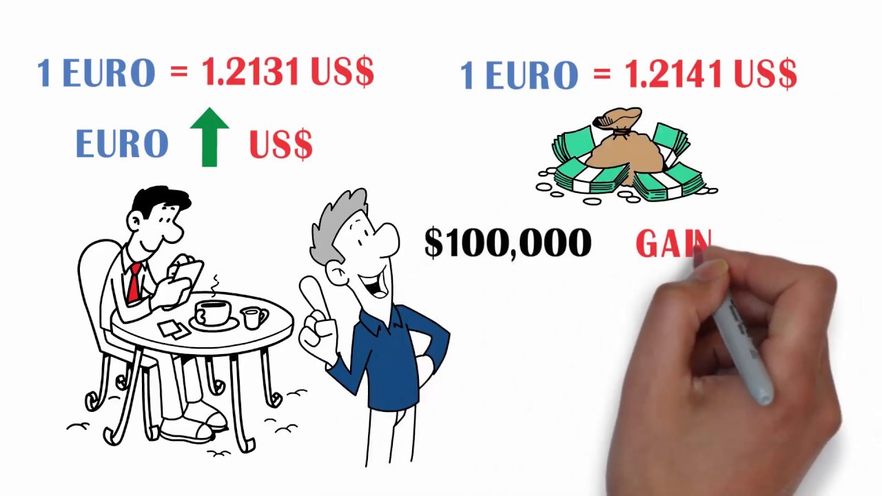 How to make money trading Forex? 