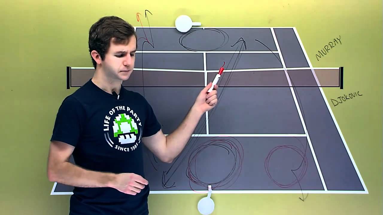 lessons review แปลว่า Novak Djokovic vs Andy Murray -- 2011 Australian Open Men's Final