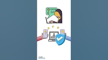 Cross Site Request Forgery (CSRF) in Cybersecurity Explained For Beginners in 60 seconds