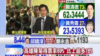 20141129中天新聞 【台中市】票數一路領先 林佳龍自行宣布當選