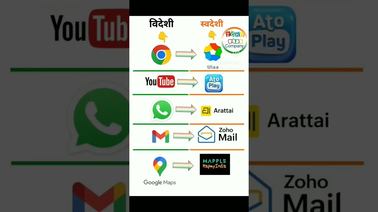 Made in Bharat app's 🇮🇳 Use Only Jai Hind 🇮🇳🕉️