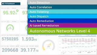 Mycoms Autonomous Network L3L4 Urance Solution Demo