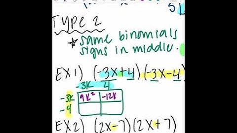 Multiplying Special Cases Polynomials