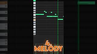 abstract / experimentel lofi hiphop beat in fl studio 21 #shorts