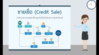 ขั้นตอนการออกใบกำกับภาษี ขายเชื่อ Credit Sale