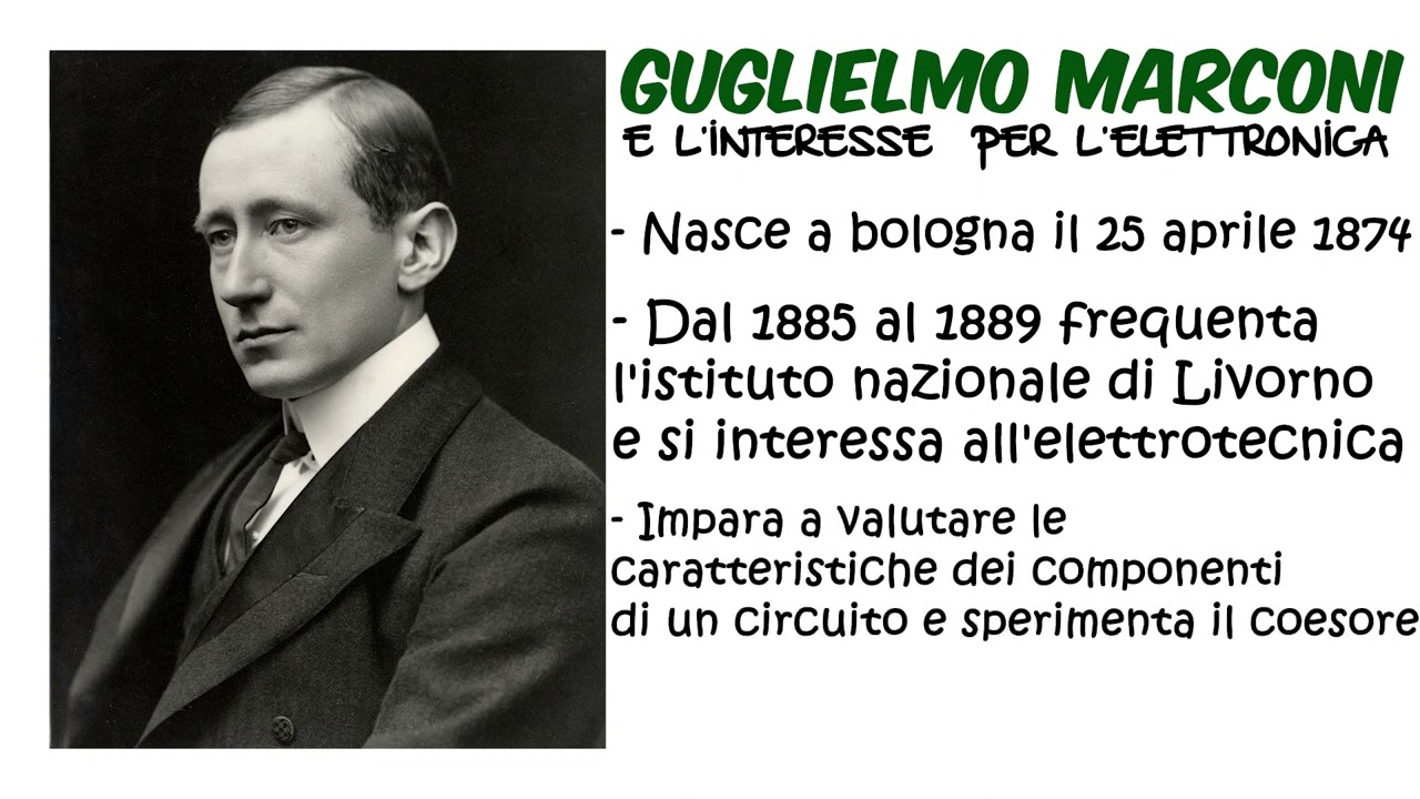 "Onde di Innovazioni" La rivoluzione della Radio di Guglielmo Marconi