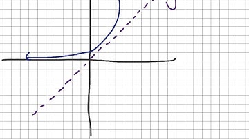 4.3 Logarithmic Functions