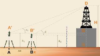 FIELDWORK 6: Trigonometric Leveling by Faraon & Cortina