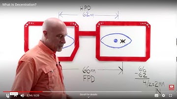 Minimum Blank Size and Decenteration