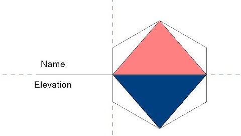 HOW TO CREATE A NEW LEVEL HEAD IN REVIT 2016