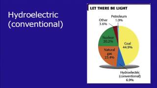 Lial Basic College Mathematics Ch 10 Ex 2