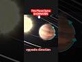 Why the Sun Rises in the WEST on this Planet 😱🌅 #spaceexploration #youtubeshorts
