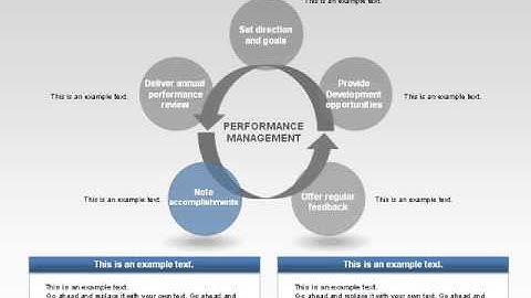 Performance Management Cycle Diagrams