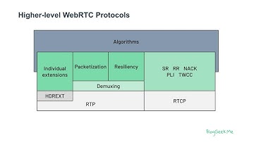 Higher-level WebRTC protocols course