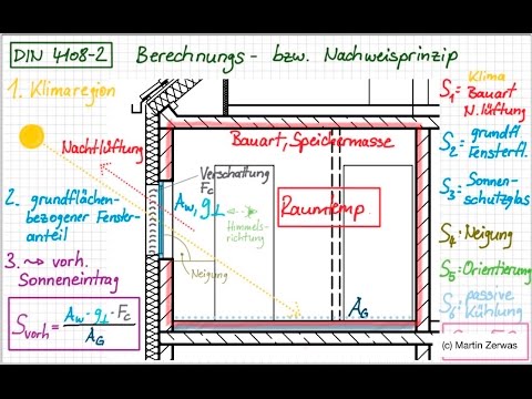 Video: Die Anforderungen Des SP 50 