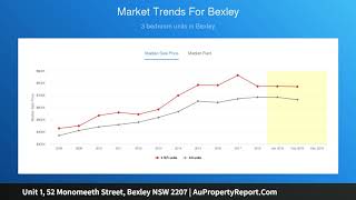 Unit 1, 52 Monomeeth Street, Bexley NSW 2207 | AuPropertyReport.Com