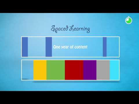 Introducing the Spaced Learning Approach