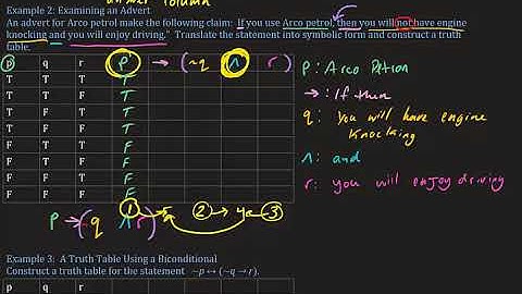 3.3 Truth Tables for Conditional and Biconditional Statements (1106)