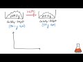 Hydrates and Their Behavior Under Heat: The Case of Copper Sulfate