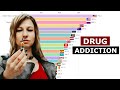 Top 20 countries by drug addiction  cocaine opioid cannabis amphetamine